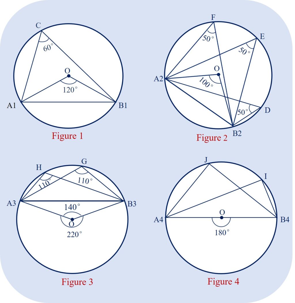 CLD-APC-Prob-only